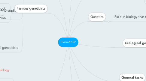 Mind Map: Geneticist