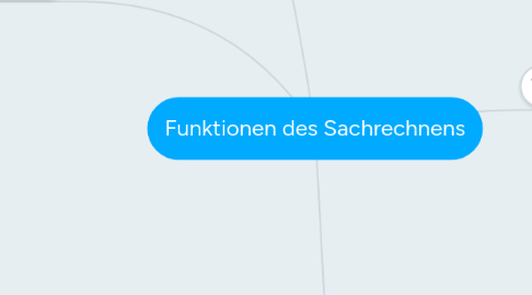 Mind Map: Funktionen des Sachrechnens