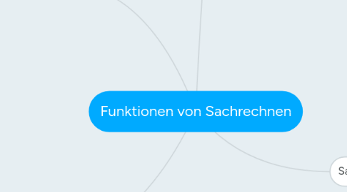 Mind Map: Funktionen von Sachrechnen