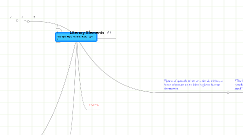 Mind Map: The Tide Rises, The Tide Falls