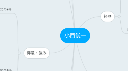 Mind Map: 小西俊一