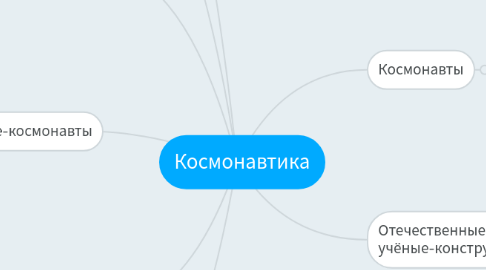 Mind Map: Космонавтика