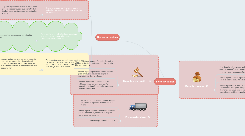 Mind Map: Bienes Muebles