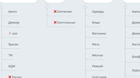 Mind Map: Модуль / Вешала и стойки