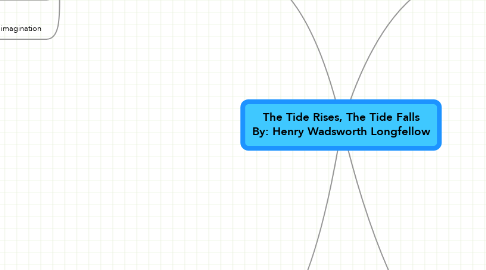 Mind Map: The Tide Rises, The Tide Falls By: Henry Wadsworth Longfellow