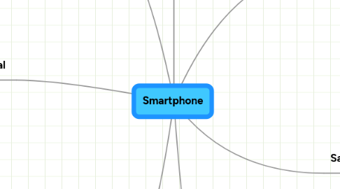 Mind Map: Smartphone