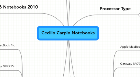 Mind Map: Cecilio Carpio Notebooks