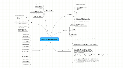 Mind Map: Notebooks By Guadalupe Diaz