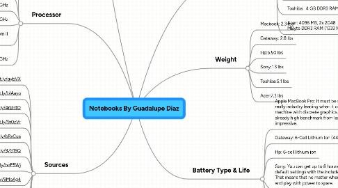 Mind Map: Notebooks By Guadalupe Diaz