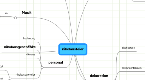 Mind Map: nikolausfeier