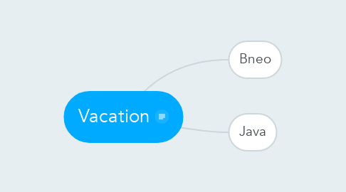 Mind Map: Vacation