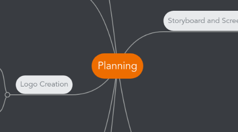 Mind Map: Planning