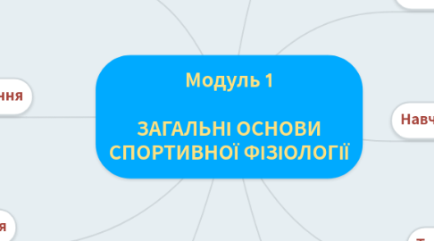 Mind Map: Модуль 1  ЗАГАЛЬНІ ОСНОВИ СПОРТИВНОЇ ФІЗІОЛОГІЇ