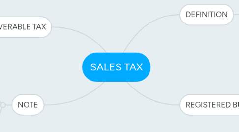 Mind Map: SALES TAX