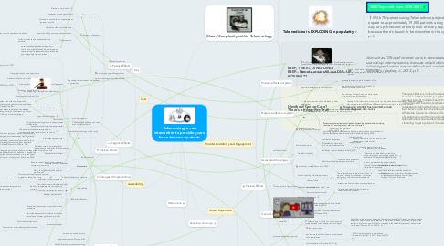 Mind Map: Teleoncology as an intervention to providing care for underserved patients