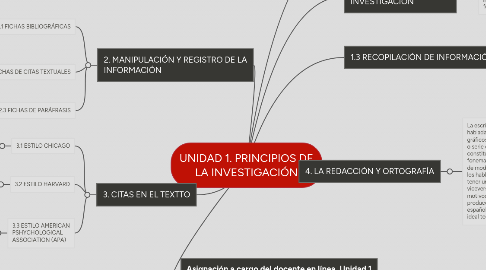 Mind Map: UNIDAD 1. PRINCIPIOS DE LA INVESTIGACIÓN