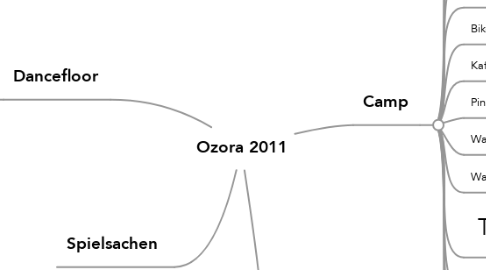 Mind Map: Ozora 2011