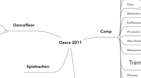 Mind Map: Ozora 2011