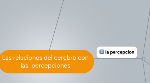 Mind Map: Las relaciones del cerebro con  las  percepciones.