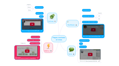 Mind Map: Mapas mentales en línea