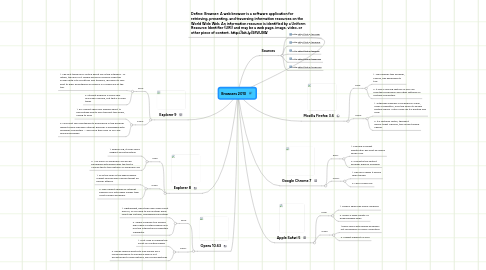 Mind Map: Browsers 2010