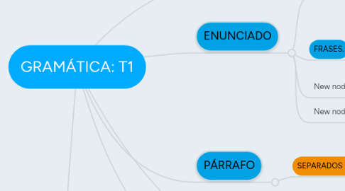 Mind Map: GRAMÁTICA: T1