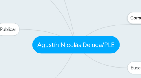 Mind Map: Agustín Nicolás Deluca/PLE