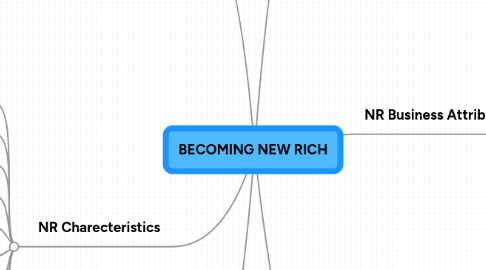 Mind Map: BECOMING NEW RICH