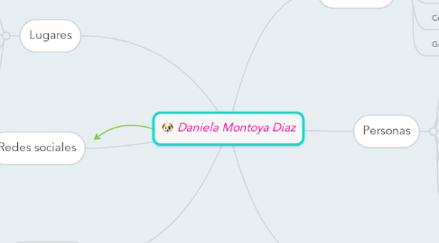 Mind Map: Daniela Montoya Diaz