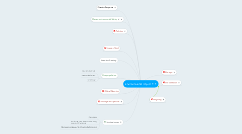 Mind Map: Environmental Project