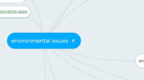 Mind Map: environmental issues