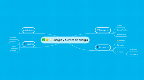 Mind Map: Energía y fuentes de energía