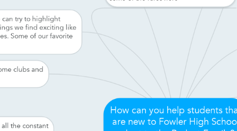 Mind Map: How can you help students that are new to Fowler High School adapt to the Redact Family?
