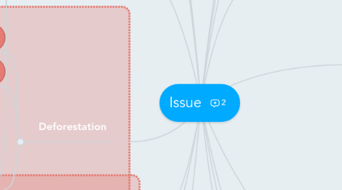 Mind Map: Issue