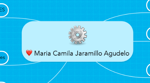 Mind Map: Maria Camila Jaramillo Agudelo