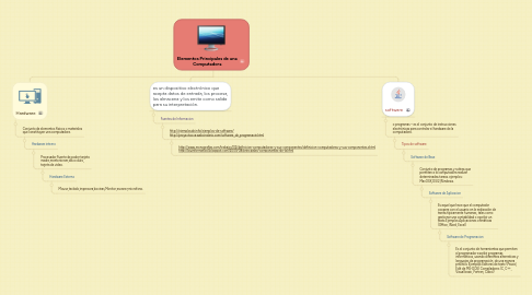 Mind Map: Elementos Principales de una Computadora