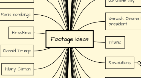 Mind Map: Footage Ideas