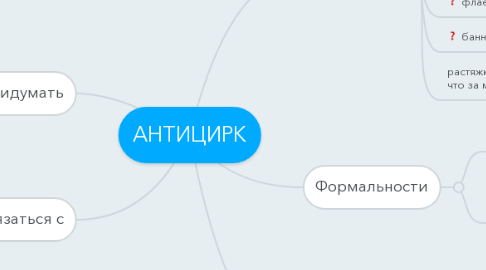 Mind Map: АНТИЦИРК