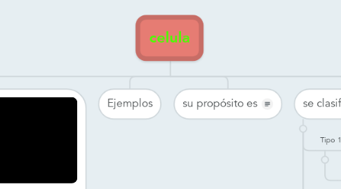 Mind Map: celula
