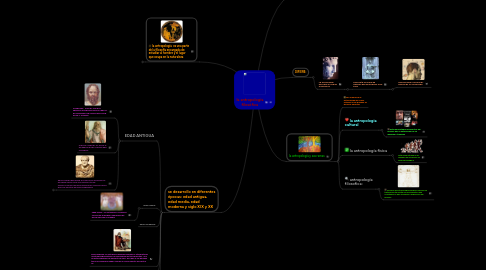 Mind Map: la antropología filosófica