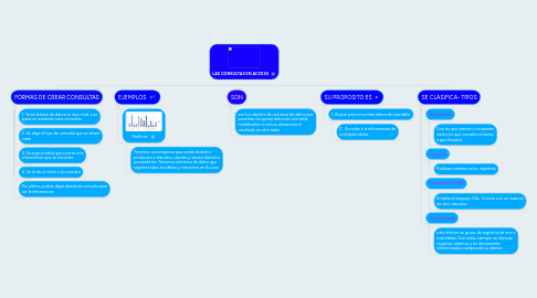 Mind Map: LAS CONSULTAS EN ACCESS