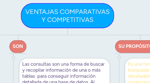 Mind Map: LAS CONSULTAS EN ACCESS