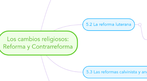 Mind Map: Los cambios religiosos: Reforma y Contrarreforma