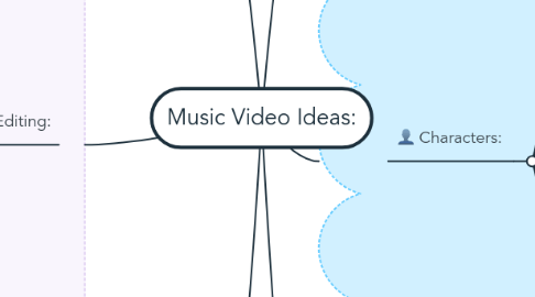 Mind Map: Music Video Ideas: