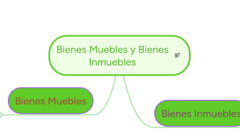 Mind Map: Bienes Muebles y Bienes Inmuebles