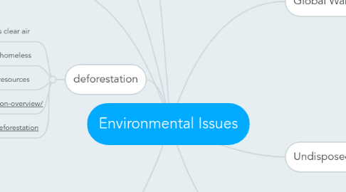 Mind Map: Environmental Issues