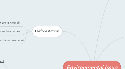 Mind Map: Environmental Issue