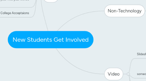 Mind Map: New Students Get Involved