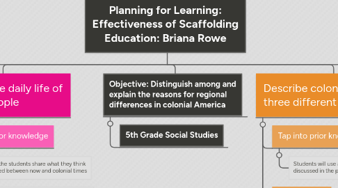 Mind Map: Planning for Learning: Effectiveness of Scaffolding Education: Briana Rowe