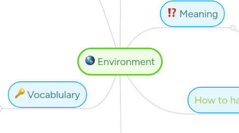 Mind Map: Environment